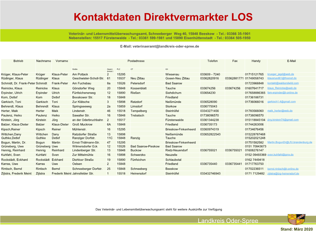 Kontaktdaten Der Direktvermarkter Wildfleisch