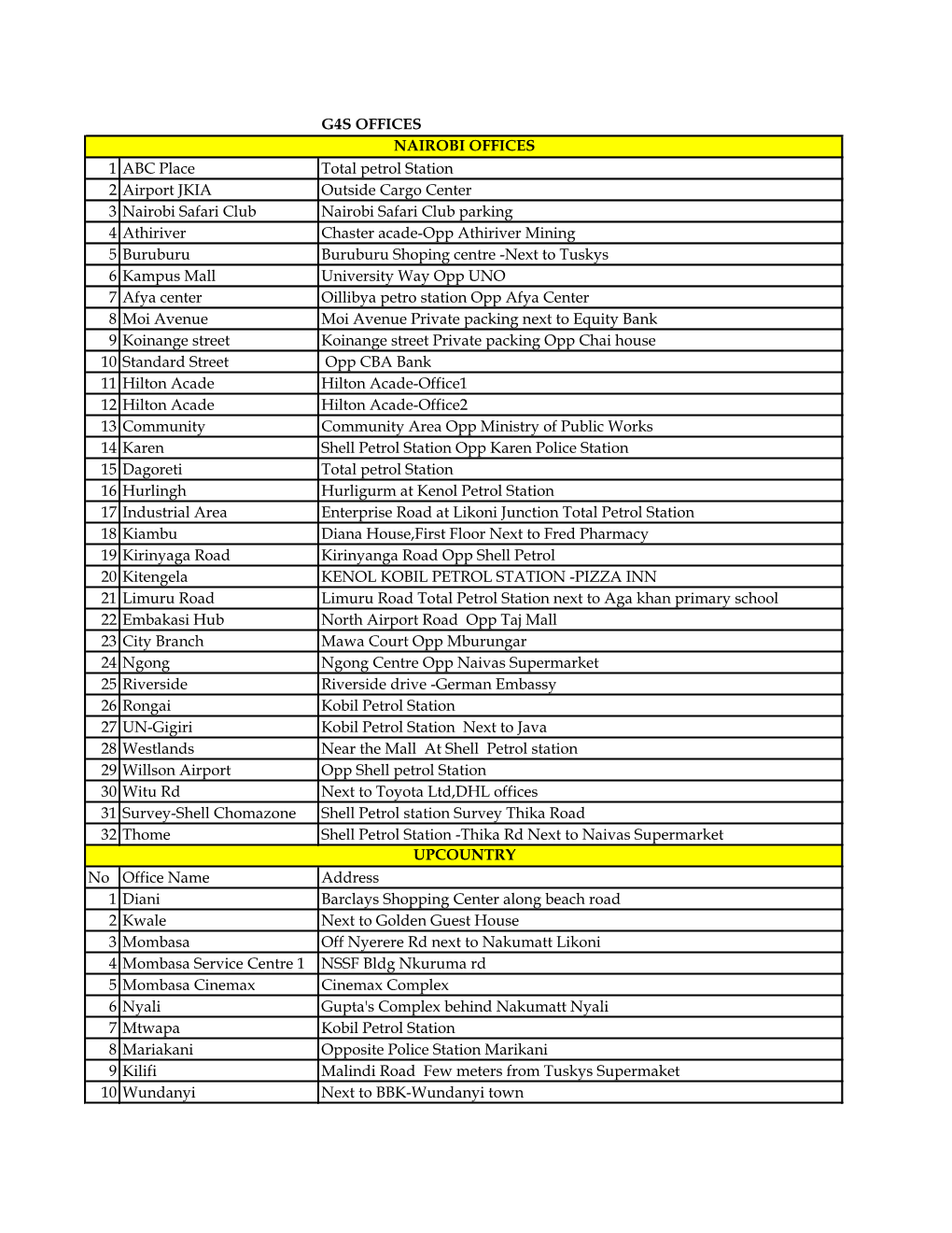 G4S OFFICES 1 ABC Place Total Petrol Station 2 Airport JKIA Outside