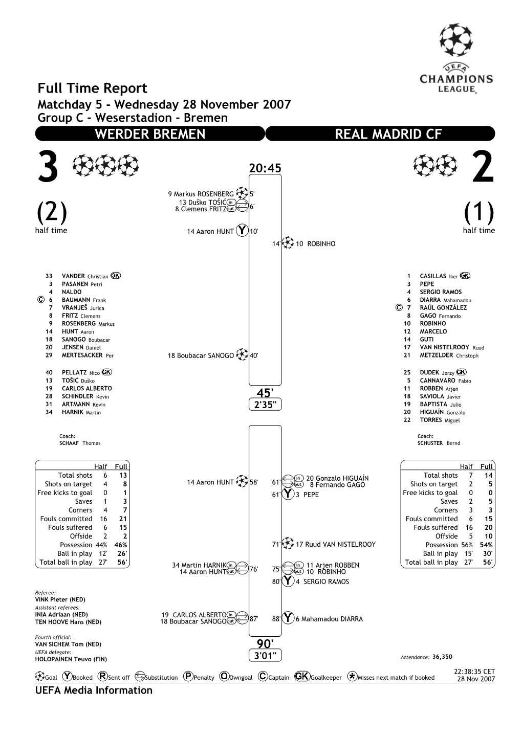 Full Time Report WERDER BREMEN REAL MADRID CF