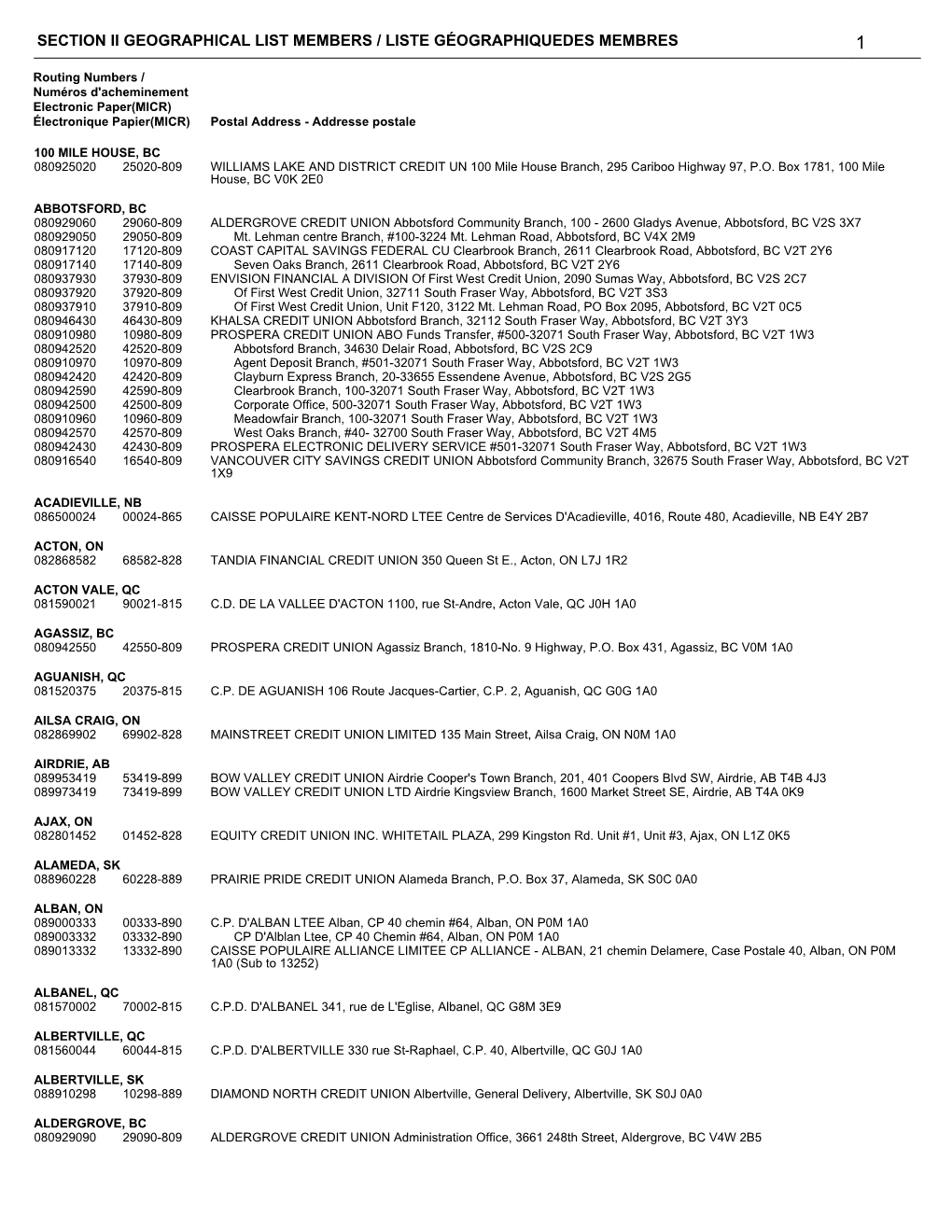 Section Ii Geographical List Members / Liste Géographiquedes Membres 1