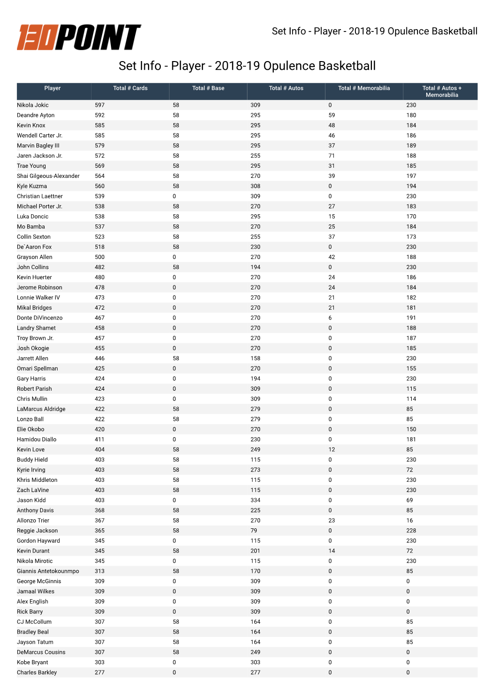 Set Info - Player - 2018-19 Opulence Basketball