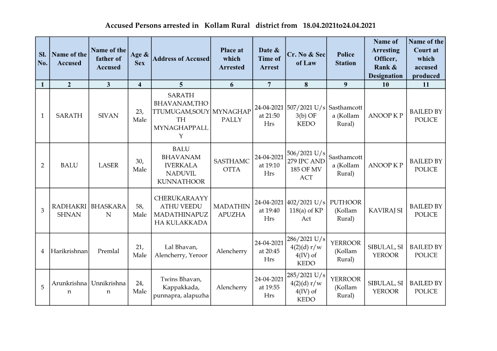 Accused Persons Arrested in Kollam Rural District from 18.04.2021To24.04.2021