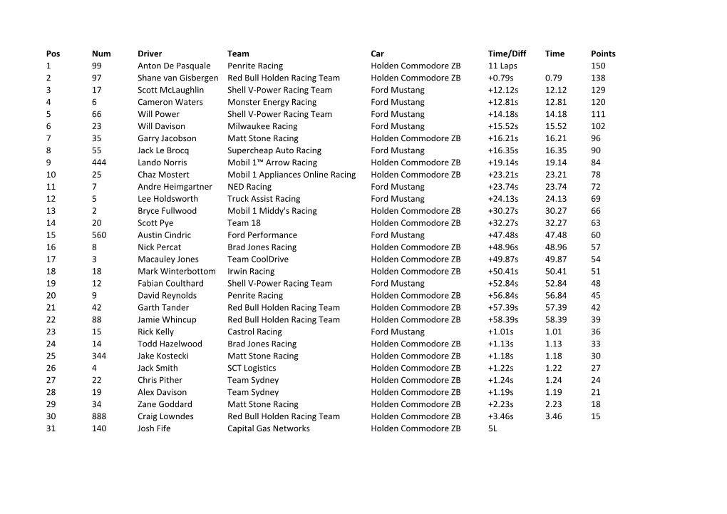 Final 2020 BP Supercars All Stars Eseries