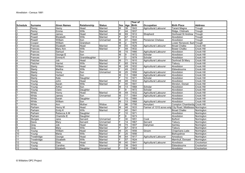 Alvediston - Census 1881