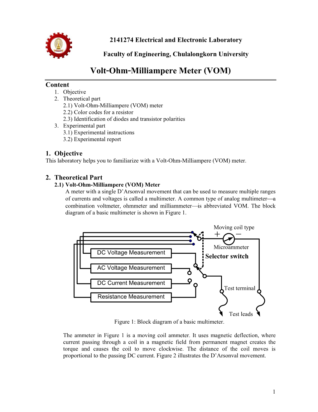 Volt-Ohm-Milliampere Meter (VOM) Content 1