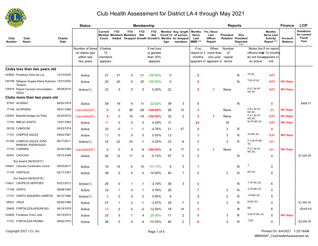 Club Health Assessment MBR0087