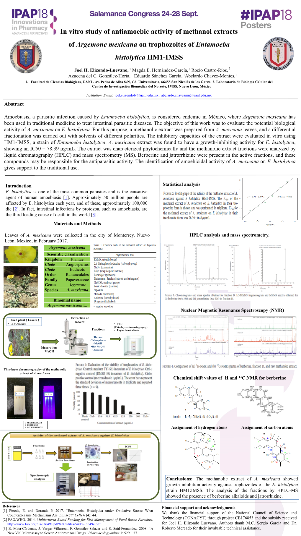 Argemone Mexicana on Trophozoites of Entamoeba Histolytica HM1-IMSS