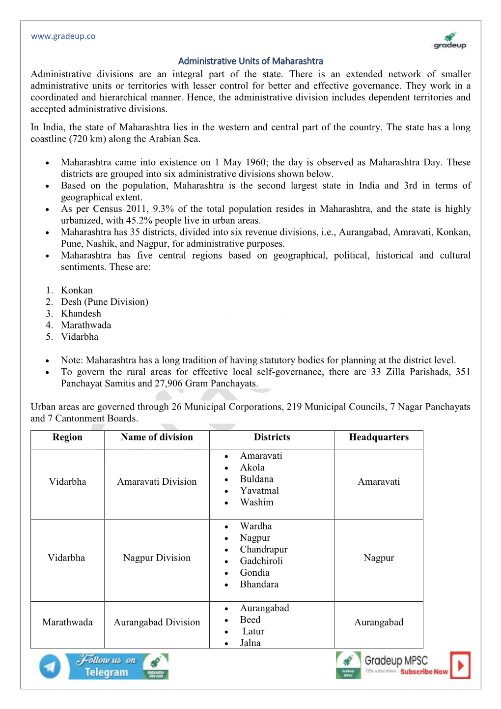 Administrative Units of Maharashtra, Download PDF in English