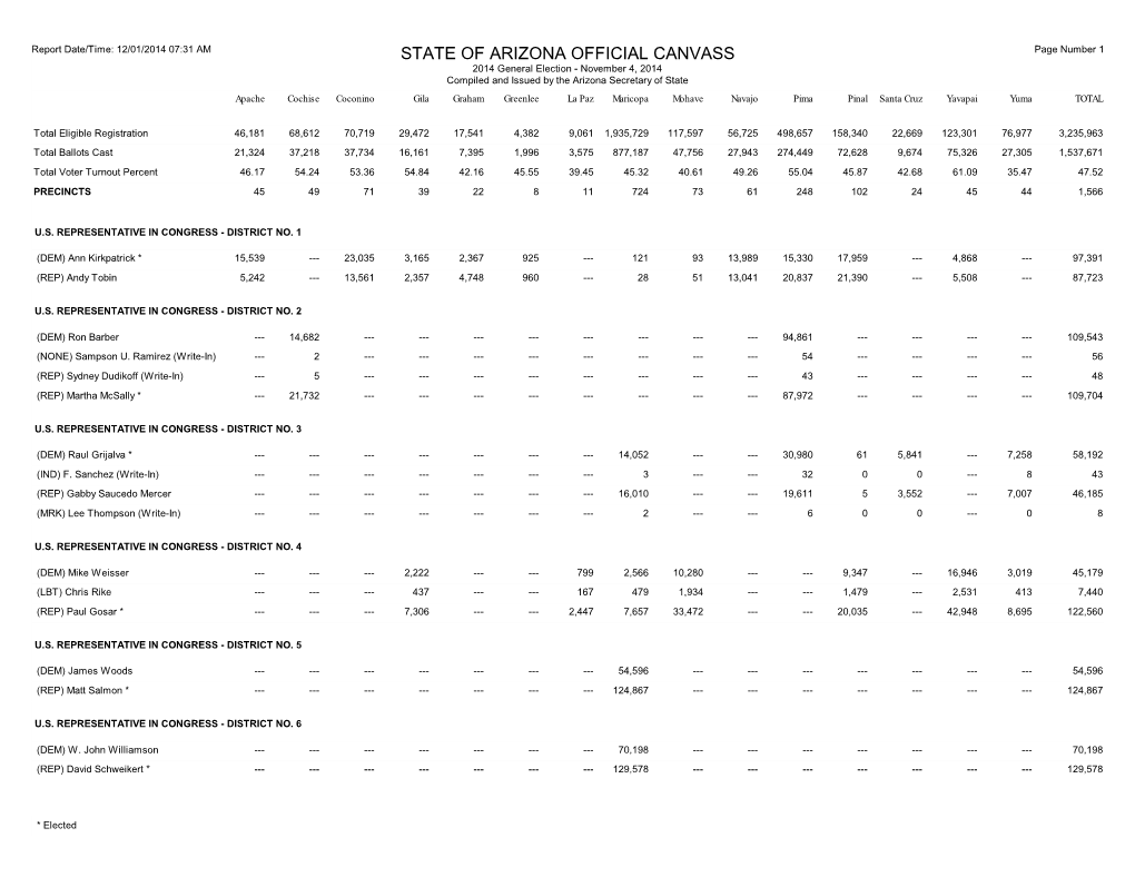 STATE of ARIZONA OFFICIAL CANVASS 2014 General Election