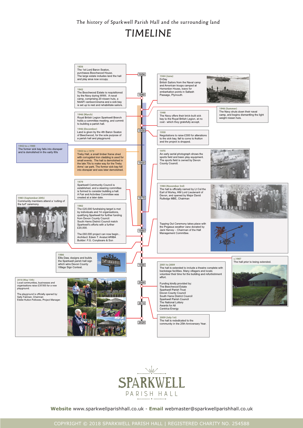 Timeline V004