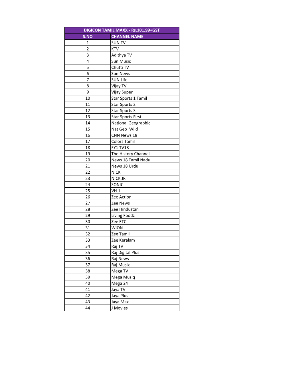 S.NO CHANNEL NAME 1 SUN TV 2 KTV 3 Adithya TV 4 Sun Music 5
