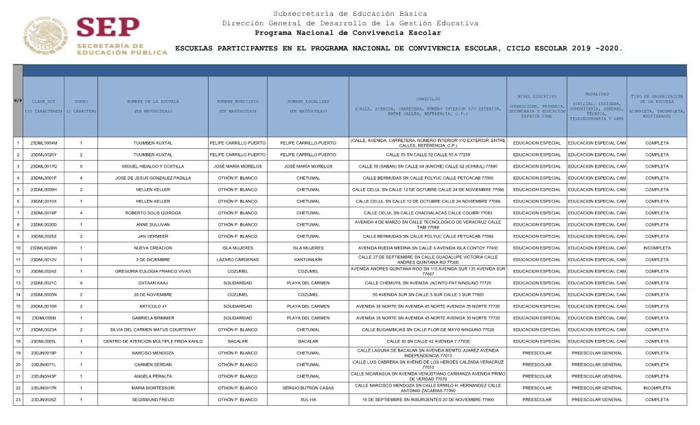 Subsecretaría De Educación Básica Dirección General De Desarrollo De La Gestión Educativa Programa Nacional De Convivencia Escolar