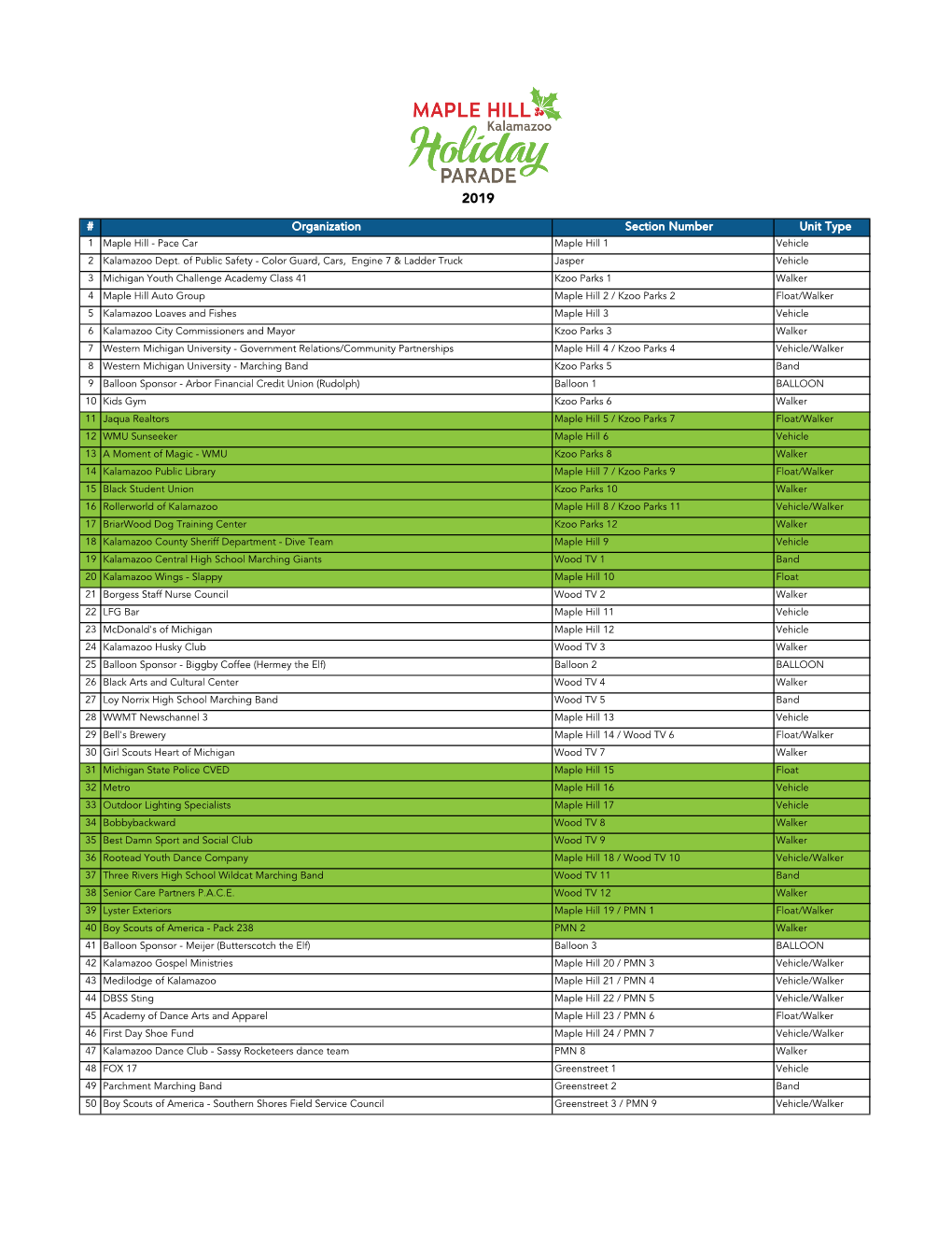 Organization Section Number Unit Type 1 Maple Hill - Pace Car Maple Hill 1 Vehicle 2 Kalamazoo Dept