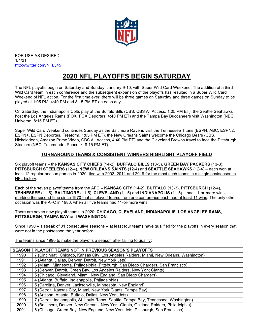 2020 Nfl Playoffs Begin Saturday