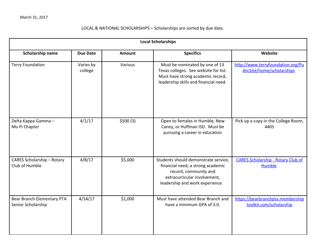 LOCAL & NATIONAL SCHOLARSHIPS Scholarships Are Sorted by Due Date