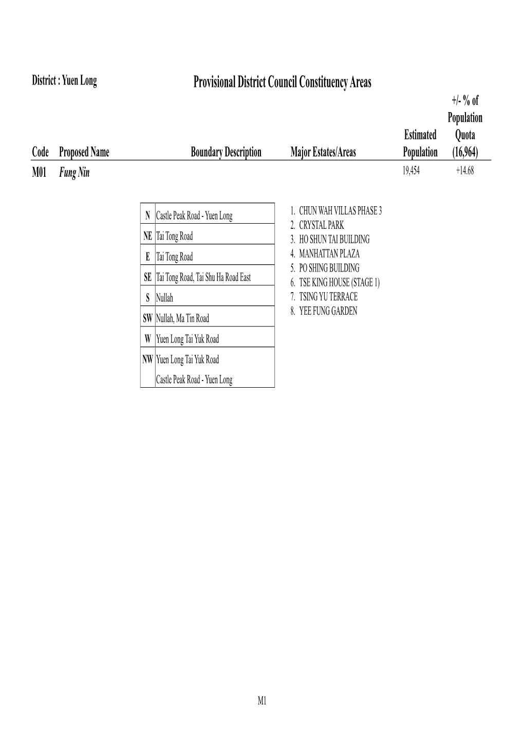 Yuen Long District(Open in New Window)