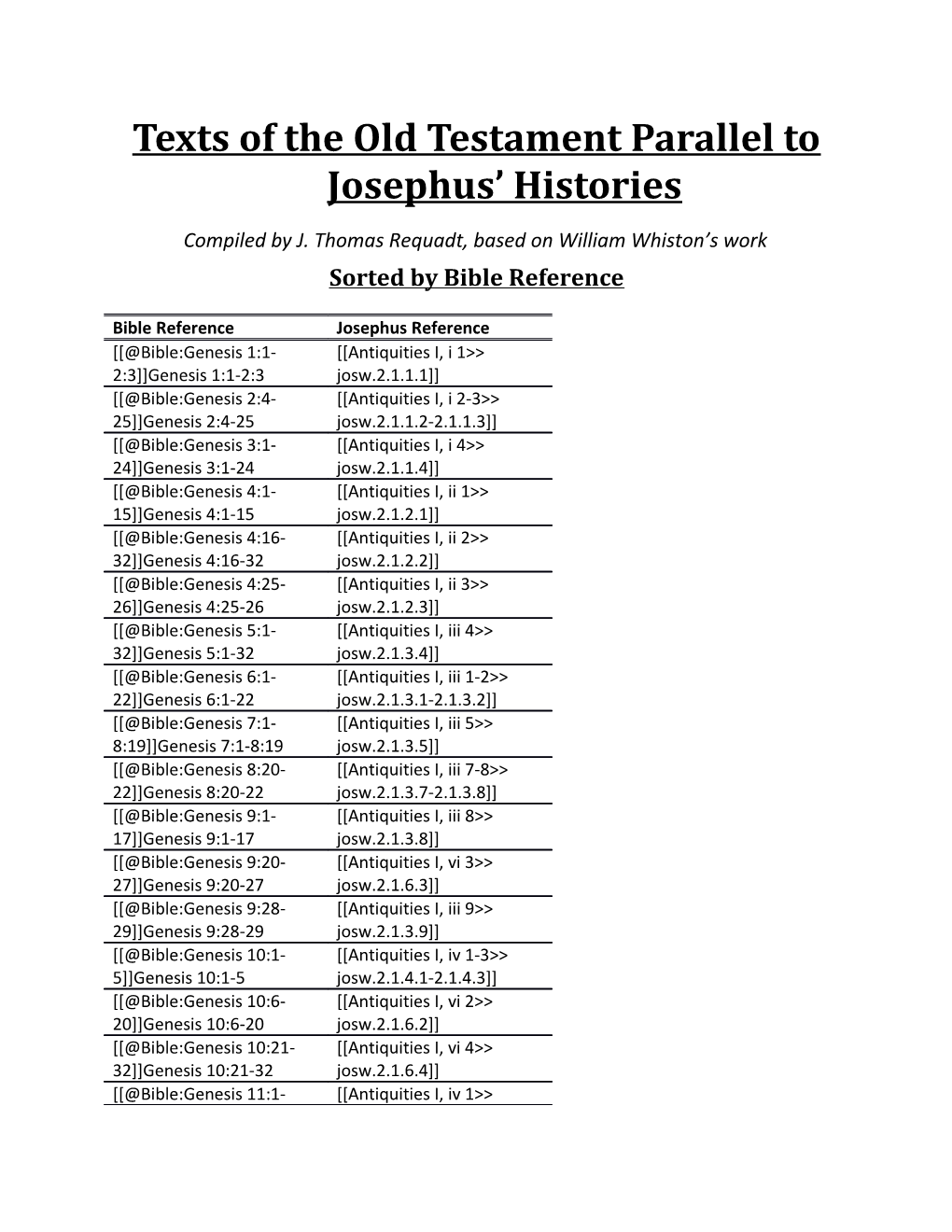 Texts of the Old Testament Parallel to Josephus Histories