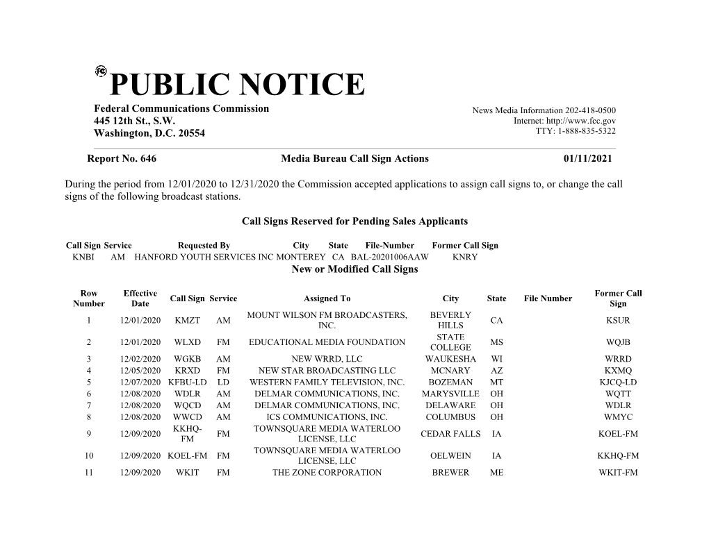 PUBLIC NOTICE Federal Communications Commission News Media Information 202-418-0500 445 12Th St., S.W