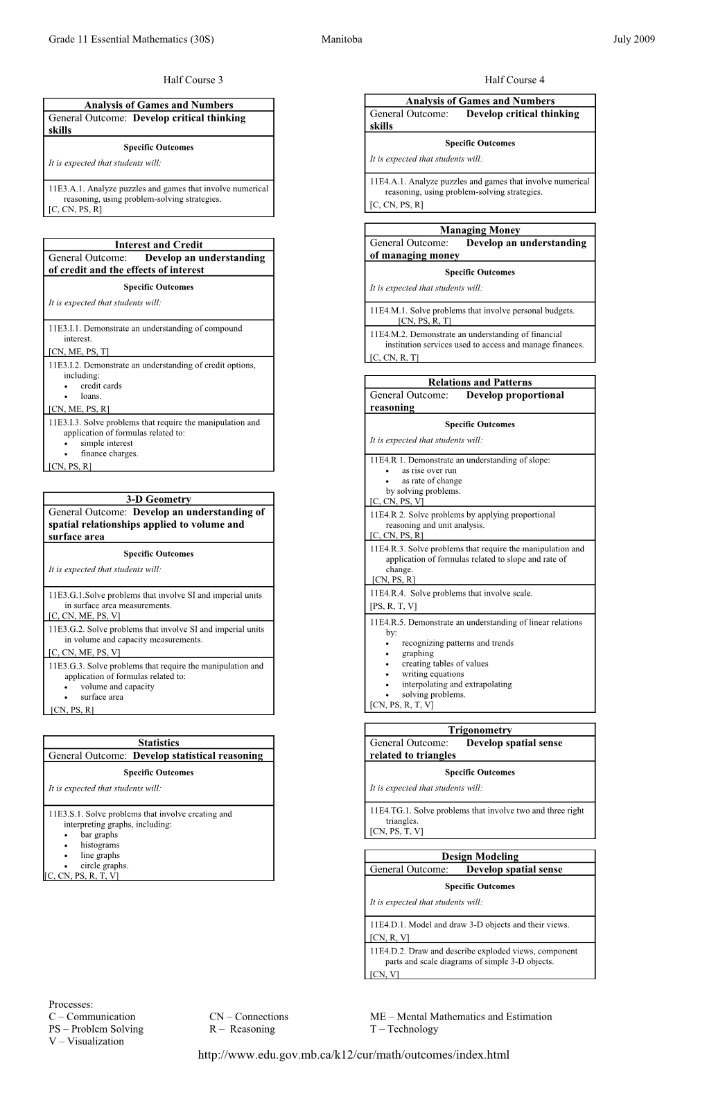 Grade 11 Essential Mathematics (30S) Manitoba July 2009