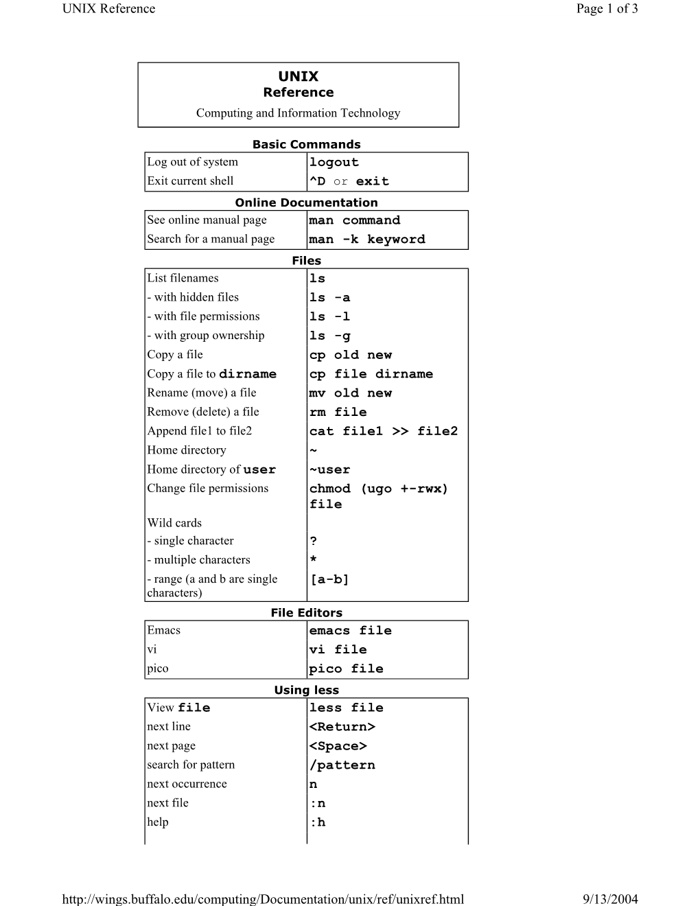 UNIX Logout ^D Or Exit Man Command Man -K Keyword Ls Ls -A Ls -L Ls -G Cp