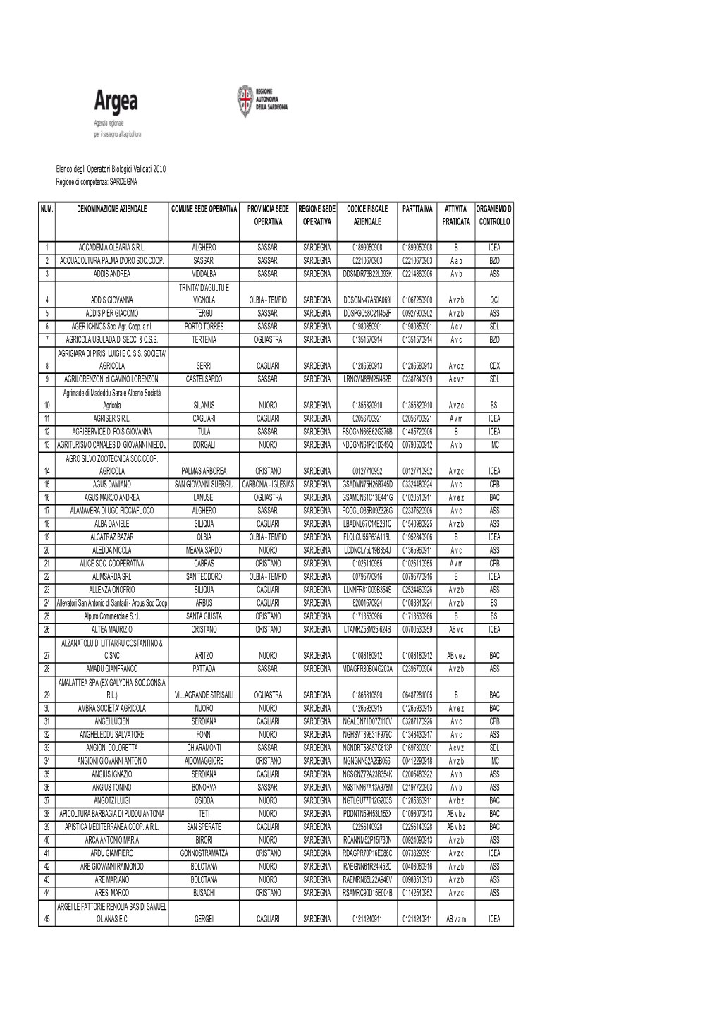 Elenco Degli Operatori Biologici Validati 2010 Regione Di Competenza: SARDEGNA