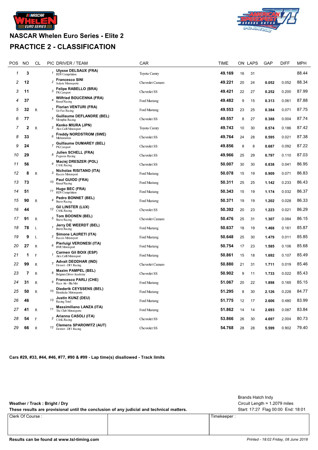 Nascar Elite 2 Classification