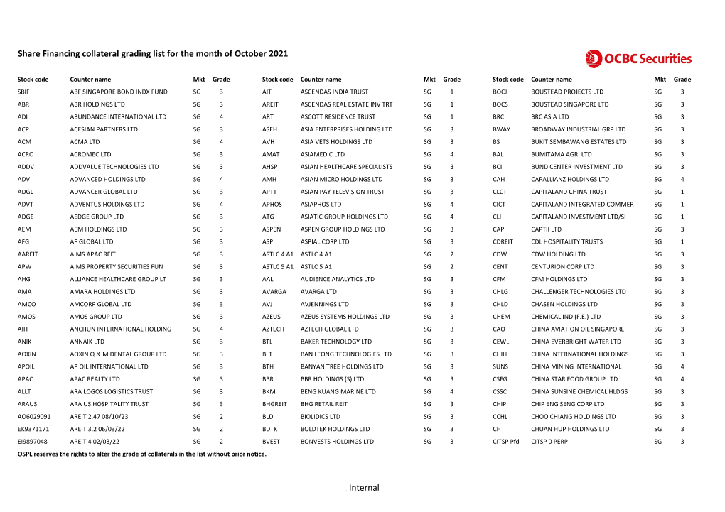 Share Financing Collateral Grading List for the Month of September 2021