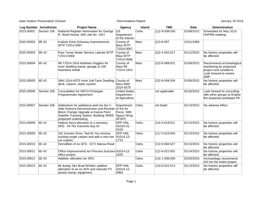 State Historic Preservation Division Dterminations Report January 29 2016