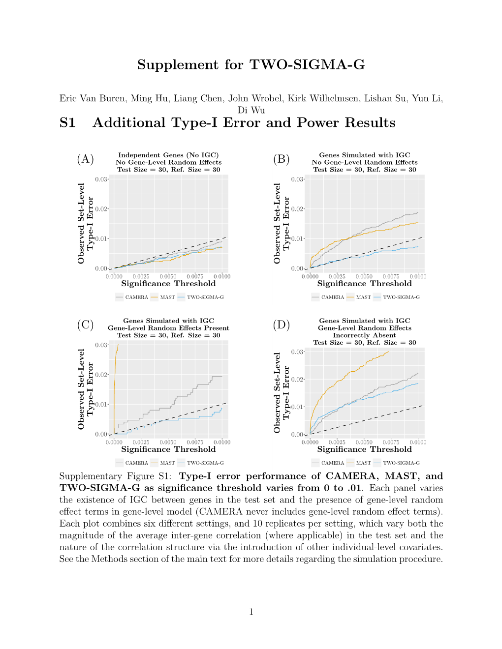 Supplement for TWO-SIGMA-G S1 Additional Type-I Error and Power Results