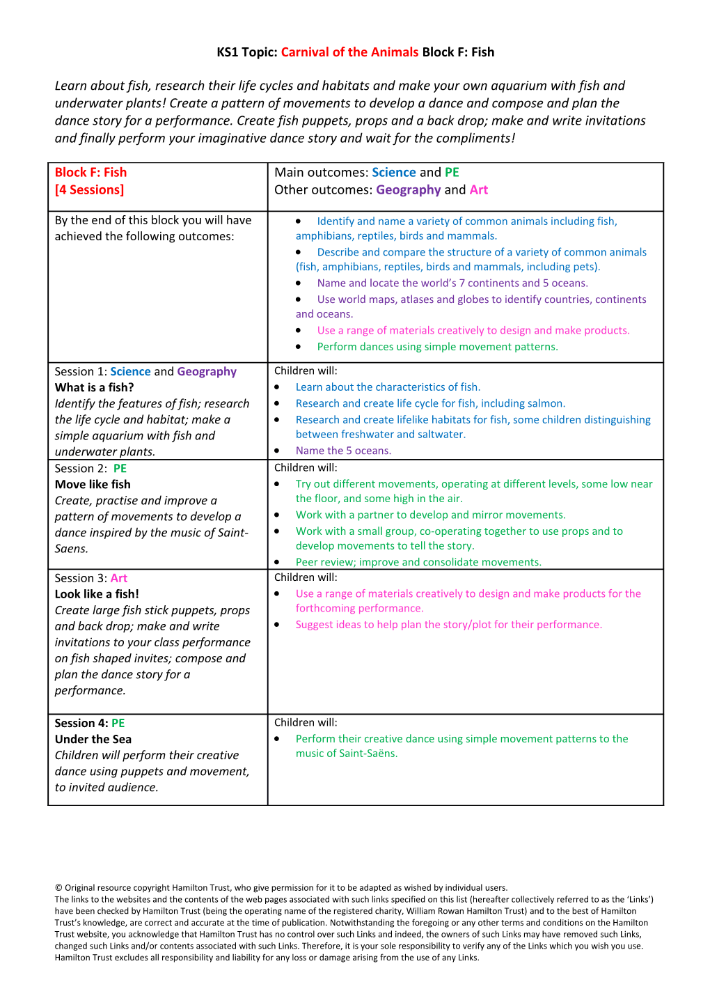 KS1 Topic: Carnival of the Animals Block F: Fish