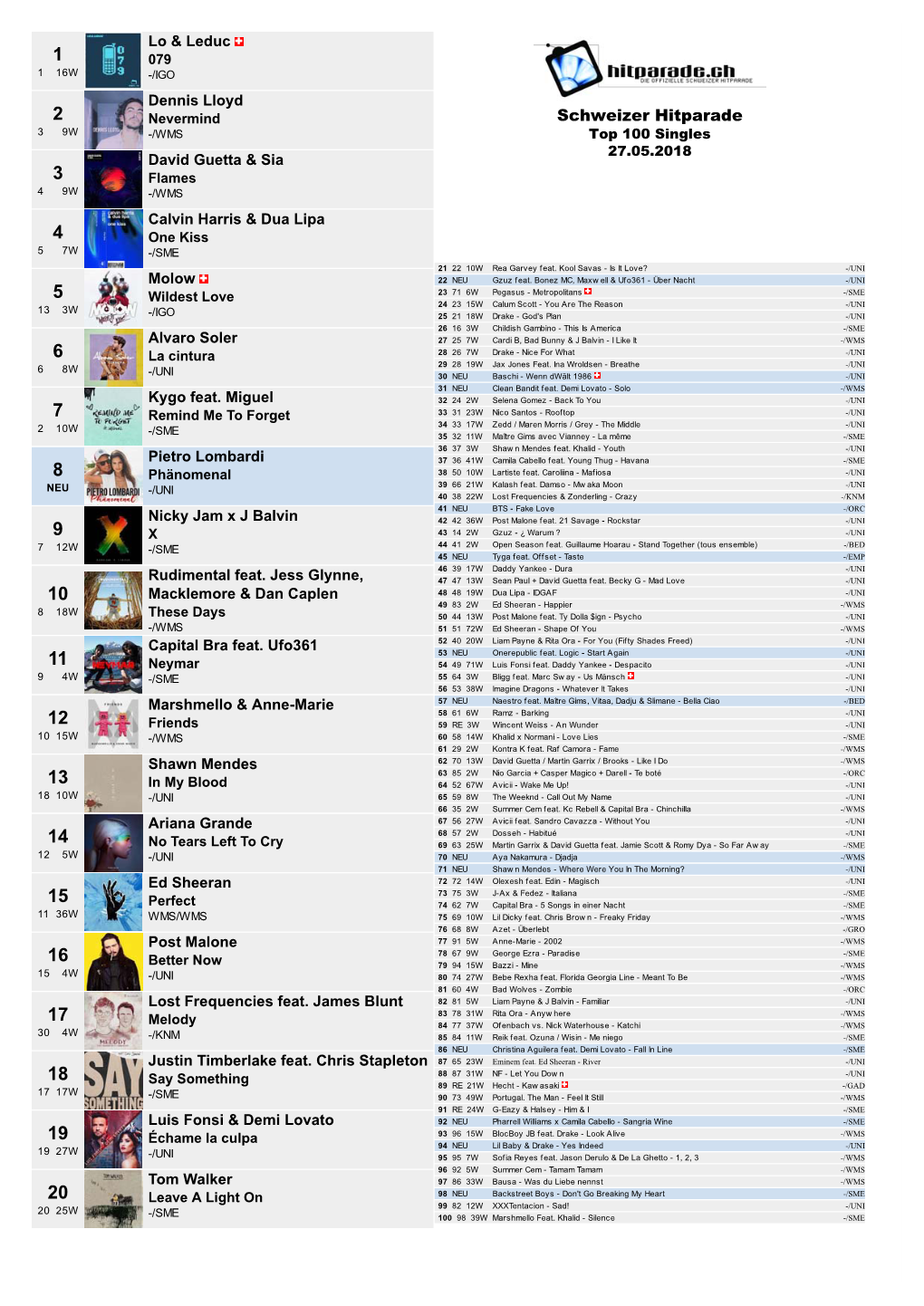 Schweizer Hitparade 39W -/WMS Top 100 Singles David Guetta & Sia 27.05.2018 3 Flames 49W -/WMS Calvin Harris & Dua Lipa 4 One Kiss 57W -/SME 21 22 10W Rea Garvey Feat