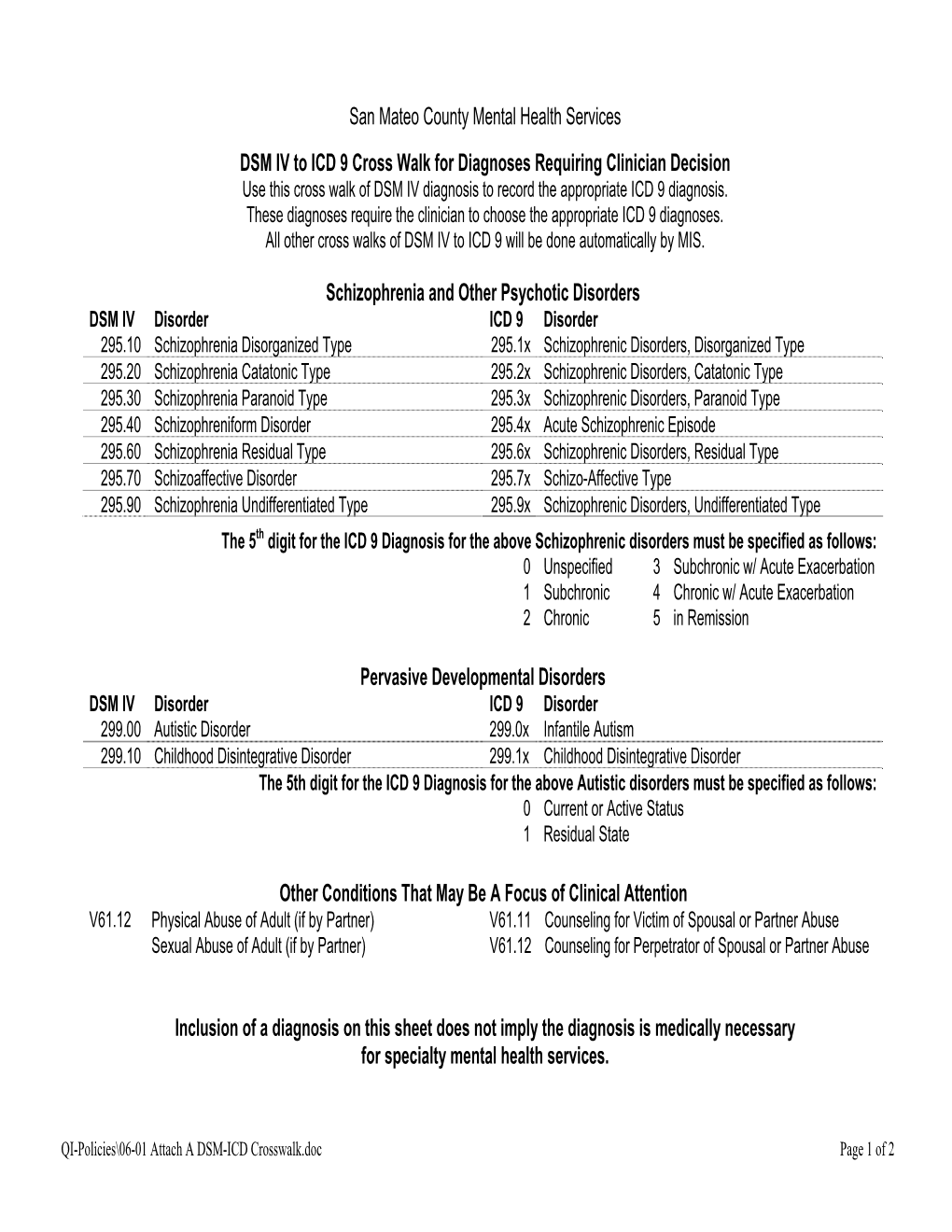 A. DSM-IV to ICD-9 Cross Walk