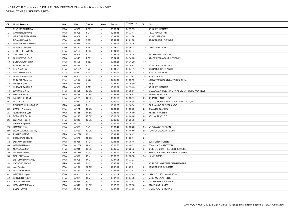 La CREATIVE Chantepie - 10 KM - LE 10KM CREATIVE Chantepie - 26 Novembre 2017 DETAIL TEMPS INTERMEDIAIRES