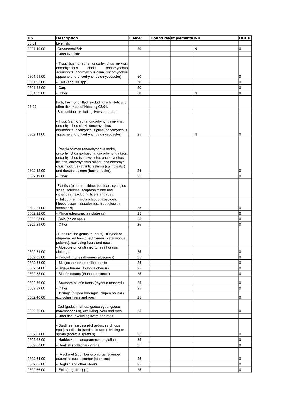 HS Description Field41 Bound Rateimplementationinr Odcs 03.01 Live Fish