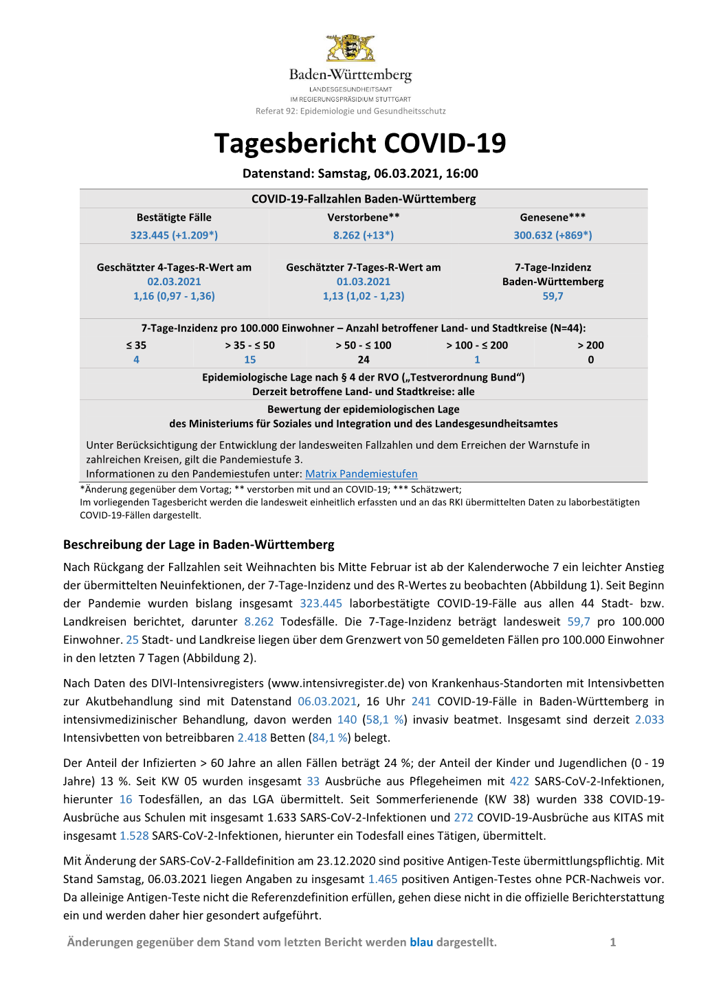 Tagesbericht COVID-19