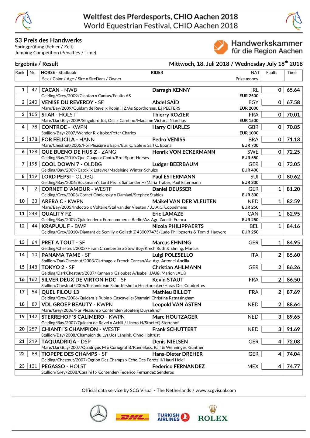 S3 Preis Des Handwerks Springprufung̈ (Fehler / Zeit) Jumping Competition (Penalties / Time)