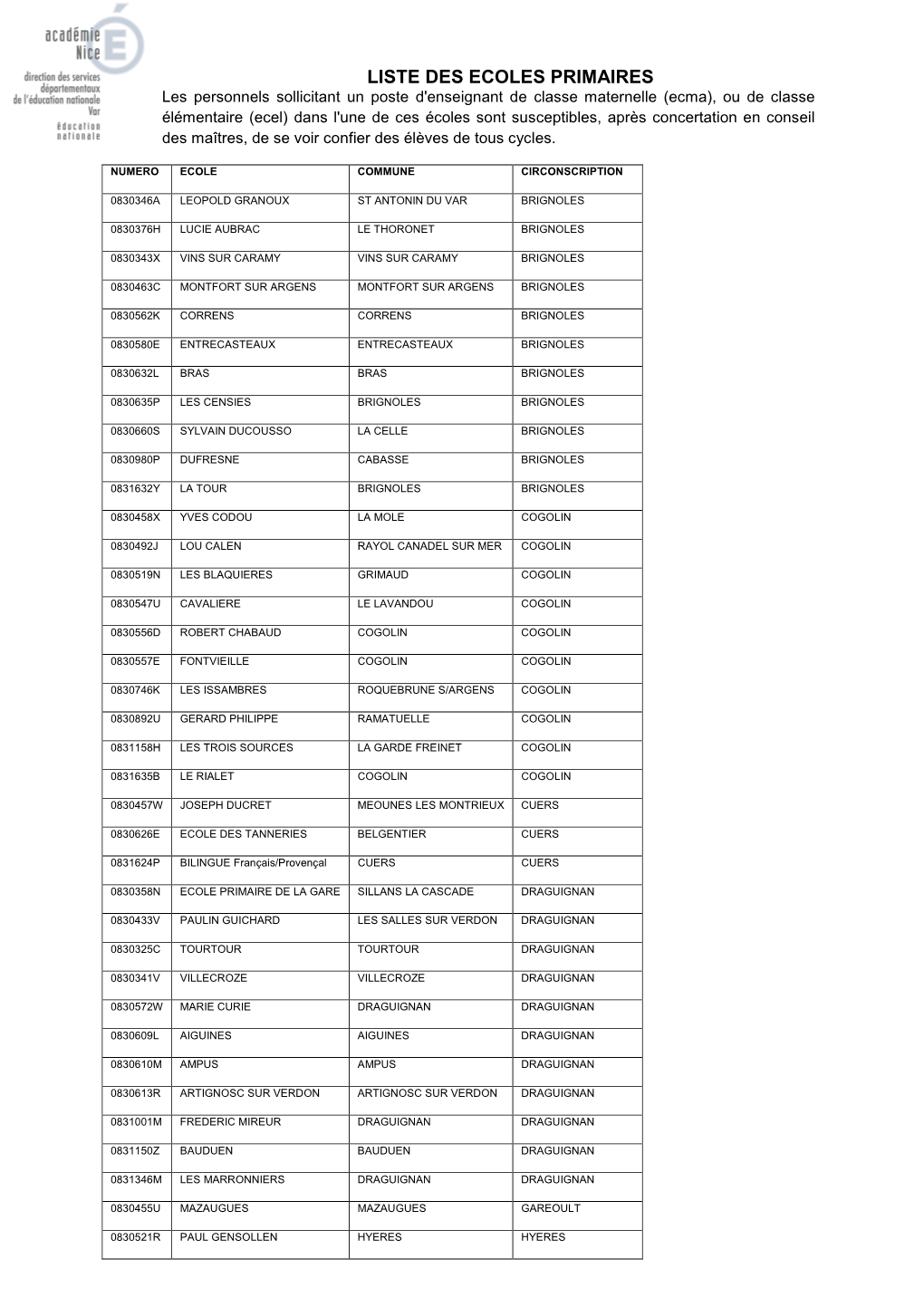 Liste Des Ecoles Primaires