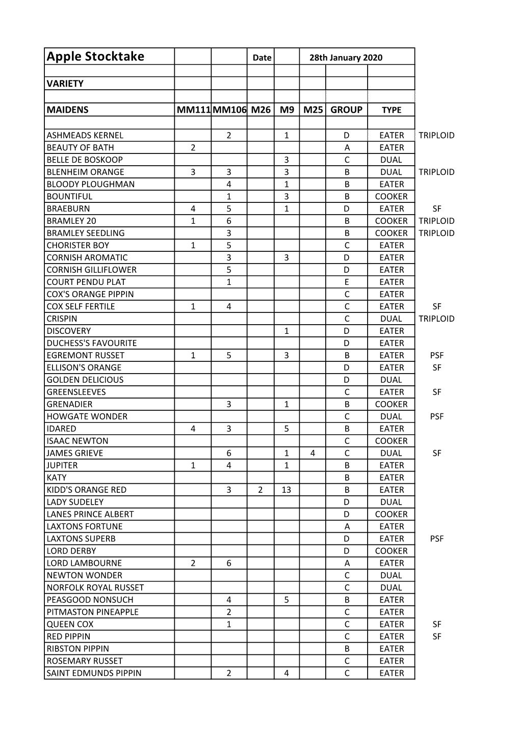 Apple Stock List 28Th January 2020