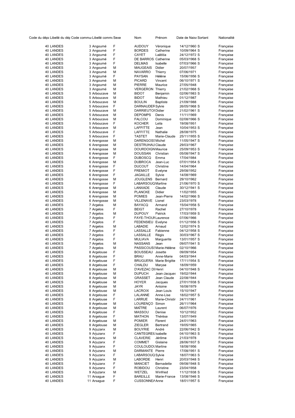 Candidatures Dpt 40 Moins De 1000 Hab-1