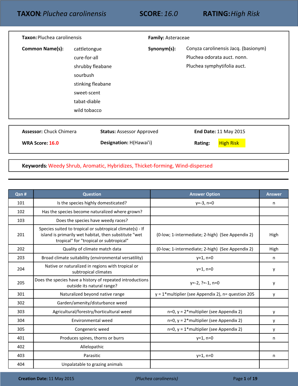 TAXON:Pluchea Carolinensis SCORE:16.0 RATING:High Risk