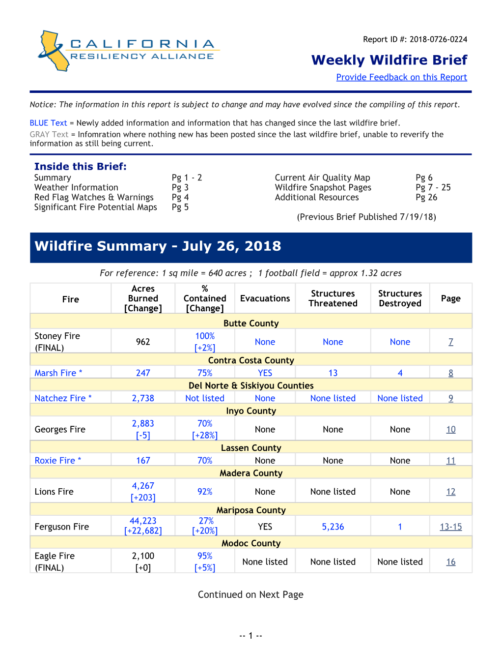 Situation Reports