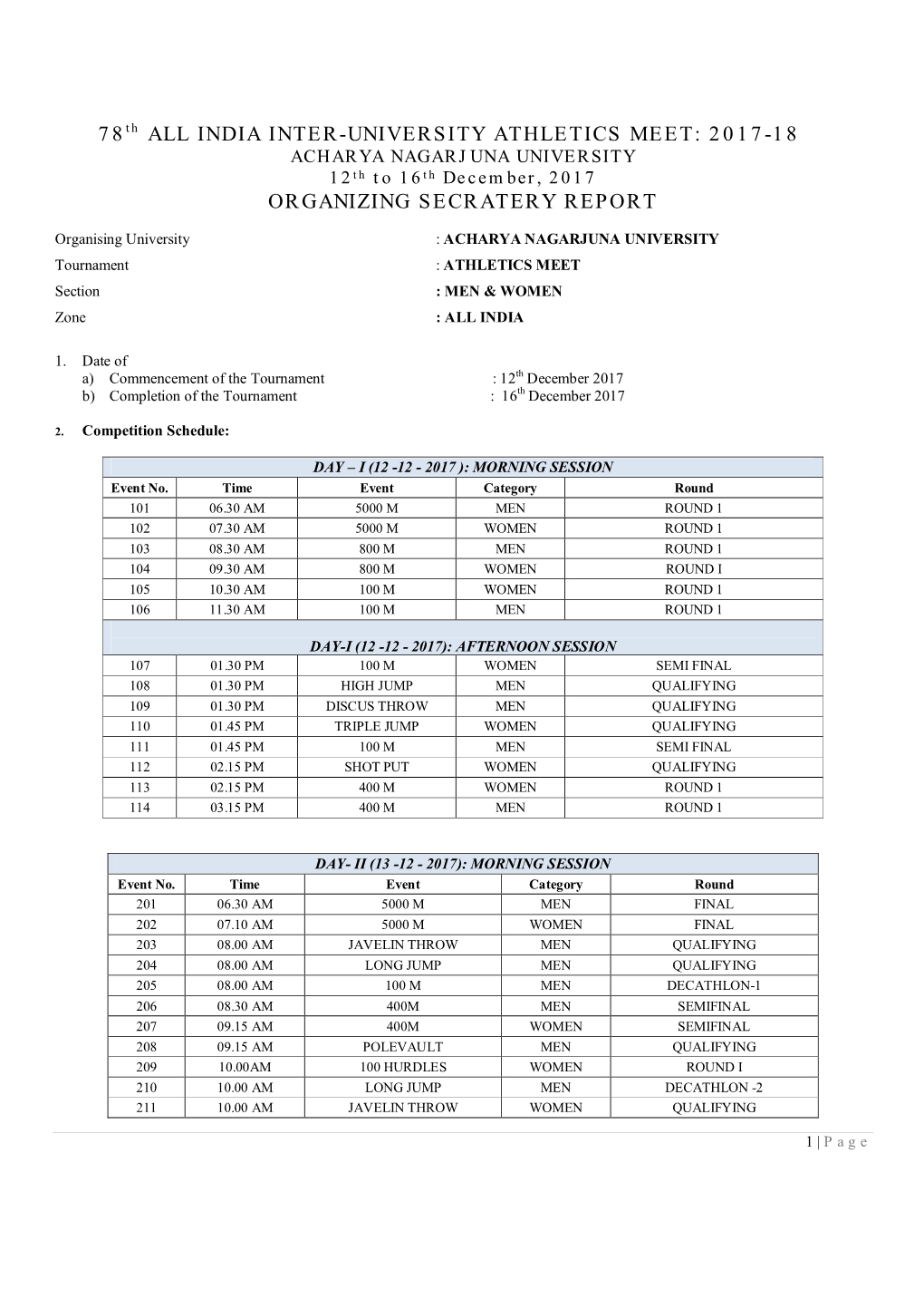 78Th ALL INDIA INTER-UNIVERSITY ATHLETICS MEET: 2017-18 ORGANIZING SECRATERY REPORT