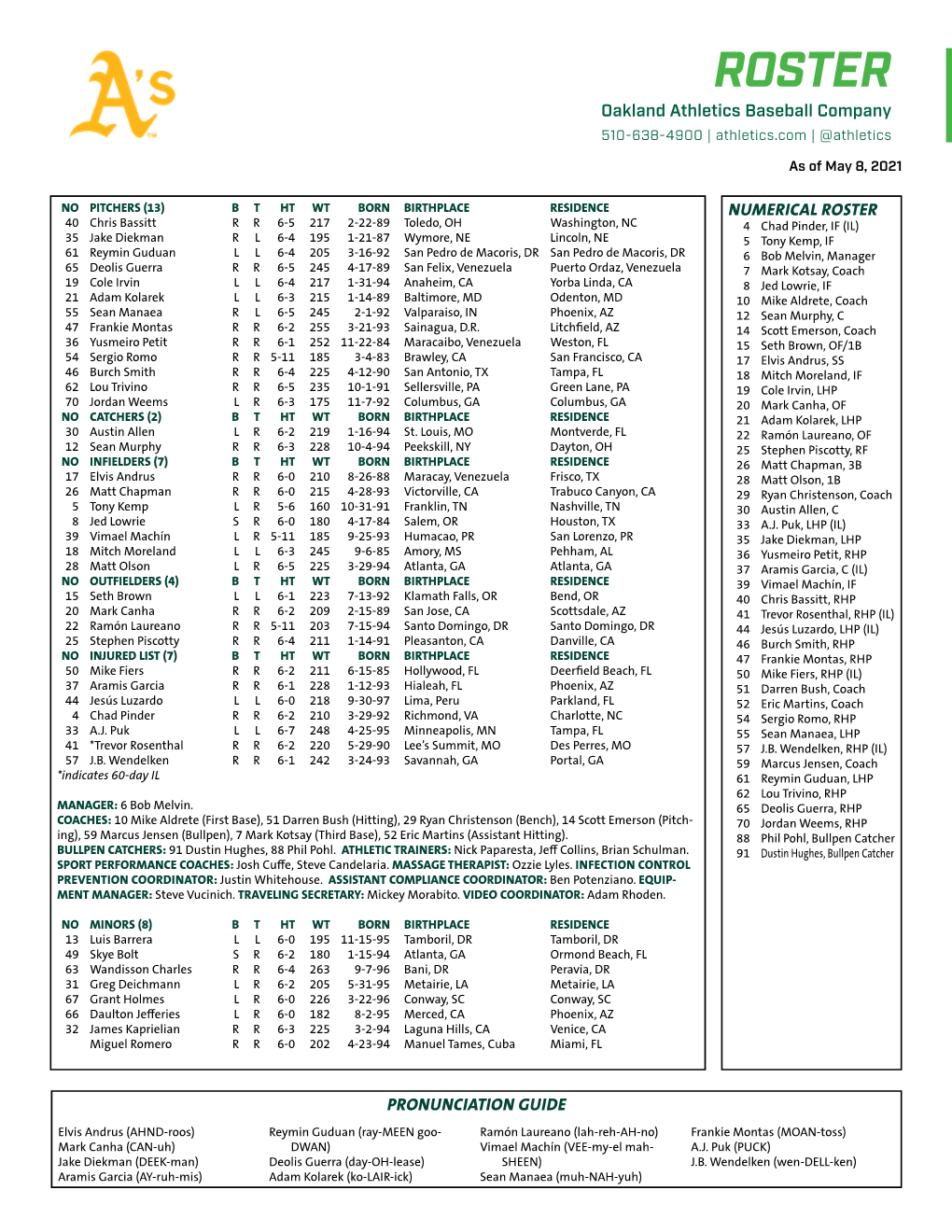05-08-2021 A's Roster