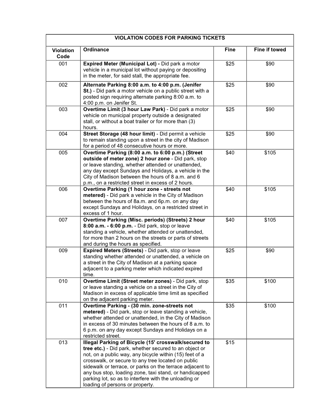 Parking Ordinances