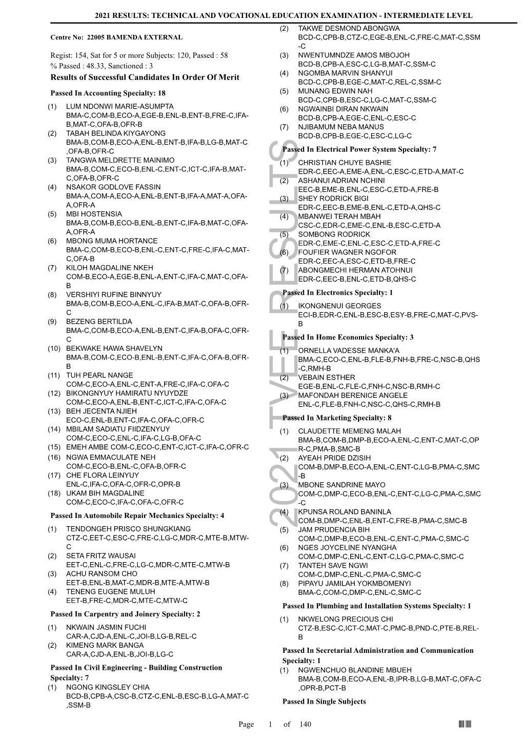 Download 2021 TVEE Intermediate Level Results