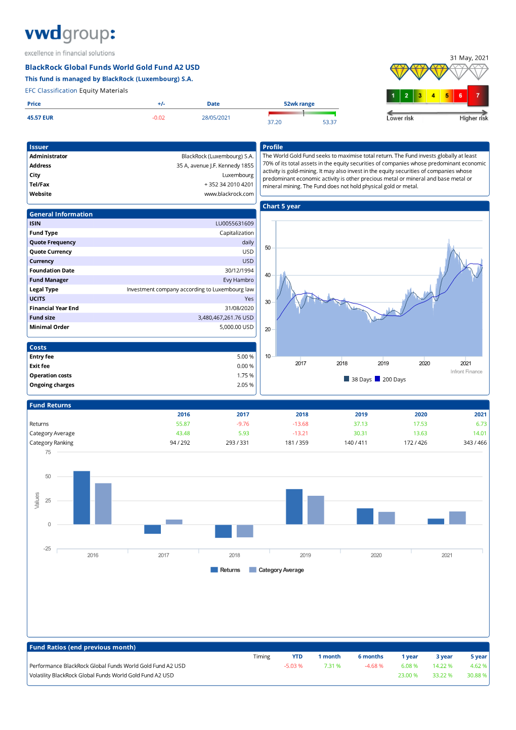 Blackrock Global Funds World Gold Fund A2 USD This Fund Is Managed by Blackrock (Luxembourg) S.A