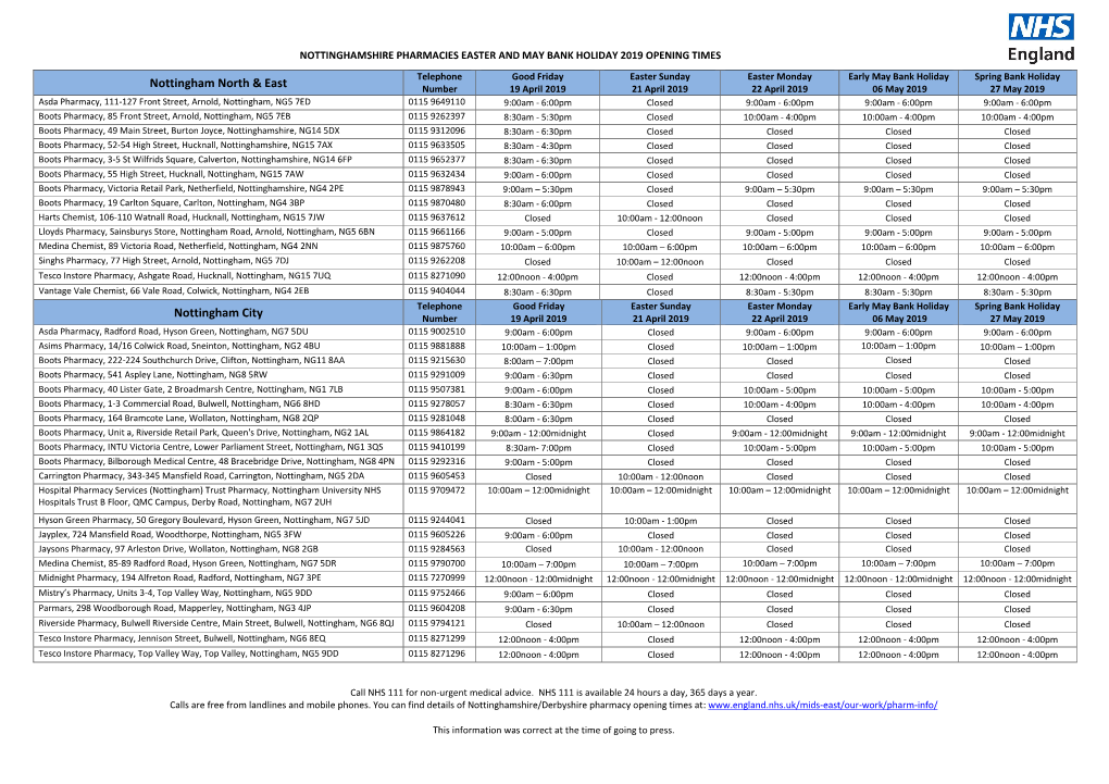 Nottinghamshire Pharmacies Easter and May Bank Holiday 2019 Opening Times