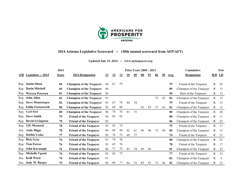 2014 Legislative Scorecard