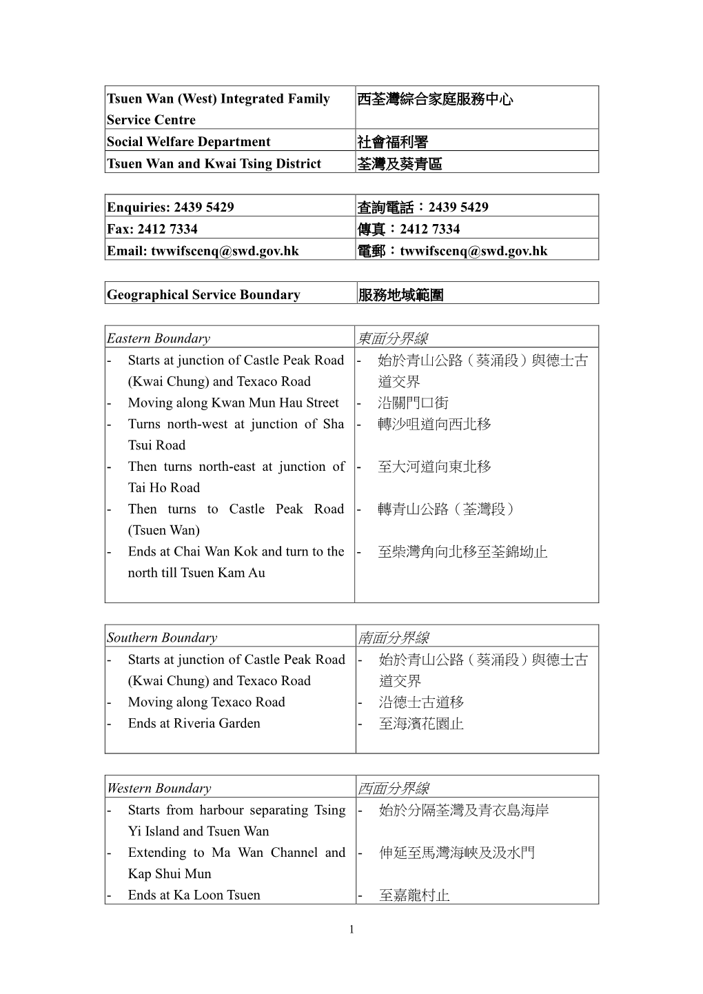 Service Boundaries of Tsuen Wan (West)