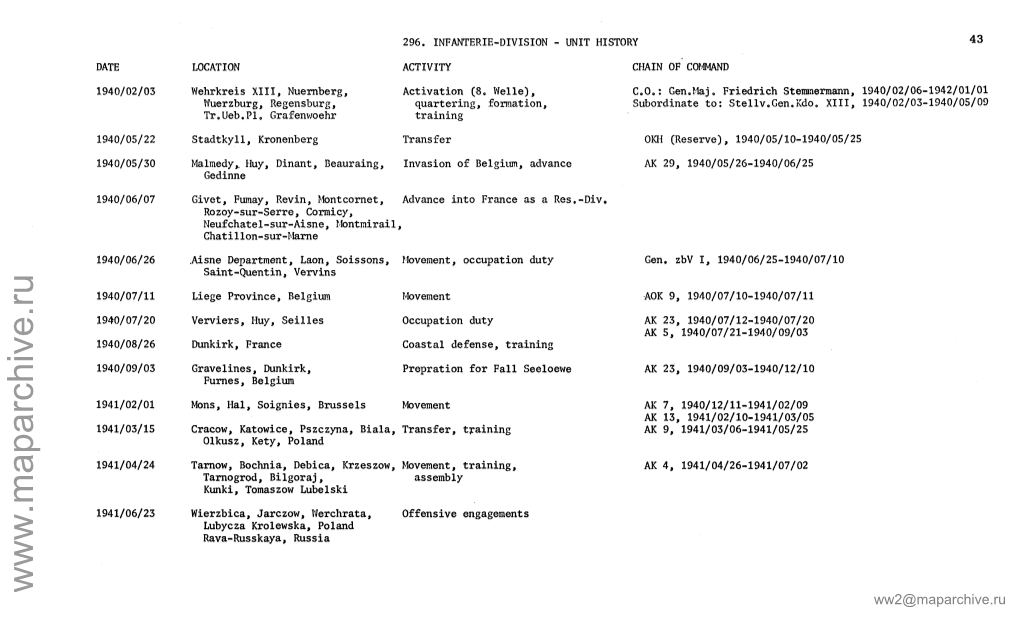 Ww2@Maparchive.Ru 44 DATE LOCATION ACTIVITY CHAIN of COMMAND